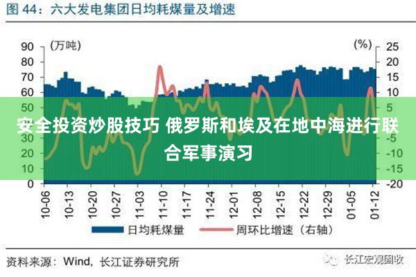 安全投资炒股技巧 俄罗斯和埃及在地中海进行联合军事演习