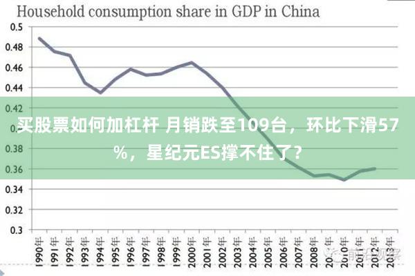 买股票如何加杠杆 月销跌至109台，环比下滑57%，星纪元ES撑不住了？