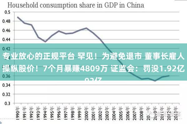 专业放心的正规平台 罕见！为避免退市 董事长雇人操纵股价！7个月暴赚4809万 证监会：罚没1.92亿