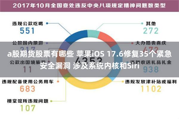 a股期货股票有哪些 苹果iOS 17.6修复35个紧急安全漏洞 涉及系统内核和Siri