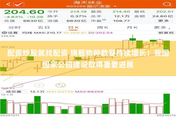 配资炒股就找配资 旗舰物种数量持续增长！我国国家公园建设取得重要进展