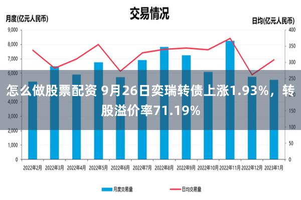 怎么做股票配资 9月26日奕瑞转债上涨1.93%，转股溢价率71.19%