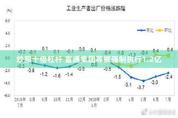 炒股十倍杠杆 富通集团等被强制执行1.2亿