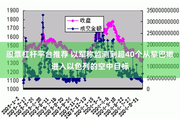 股票杠杆平台推荐 以军称监测到超40个从黎巴嫩进入以色列的空中目标