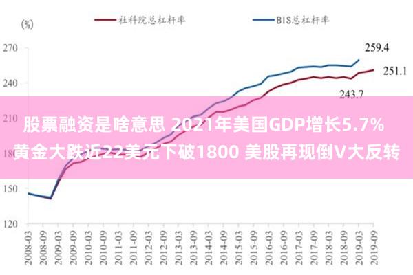 股票融资是啥意思 2021年美国GDP增长5.7% 黄金大跌近22美元下破1800 美股再现倒V大反转