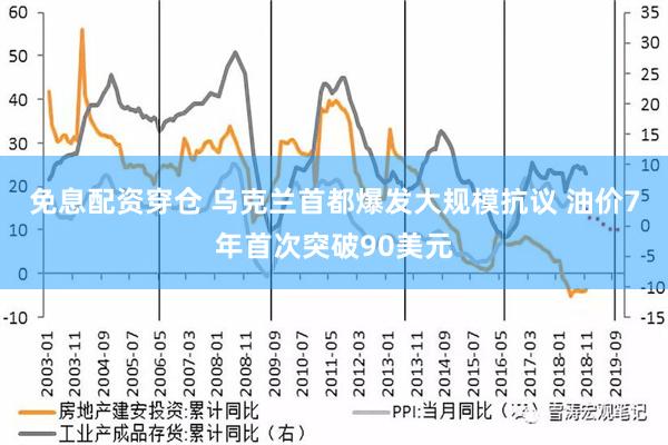 免息配资穿仓 乌克兰首都爆发大规模抗议 油价7年首次突破90美元