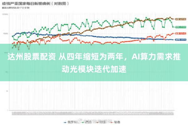 达州股票配资 从四年缩短为两年，AI算力需求推动光模块迭代加速