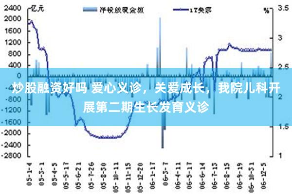 炒股融资好吗 爱心义诊，关爱成长，我院儿科开展第二期生长发育义诊