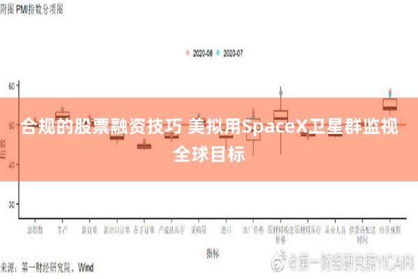 合规的股票融资技巧 美拟用SpaceX卫星群监视全球目标