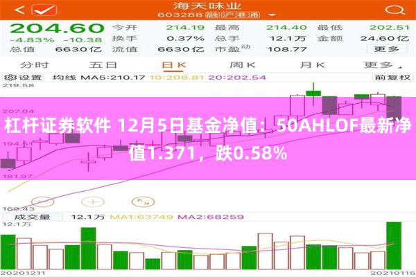 杠杆证券软件 12月5日基金净值：50AHLOF最新净值1.371，跌0.58%