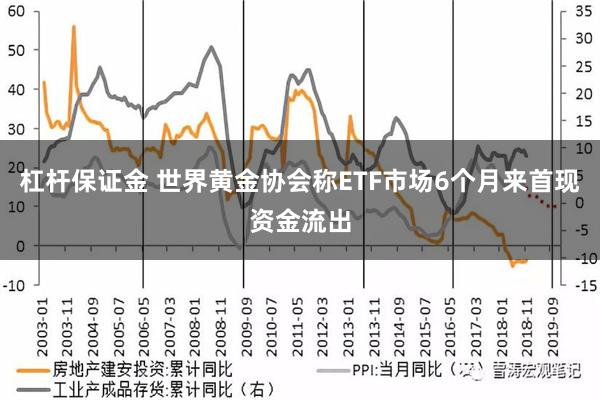 杠杆保证金 世界黄金协会称ETF市场6个月来首现资金流出