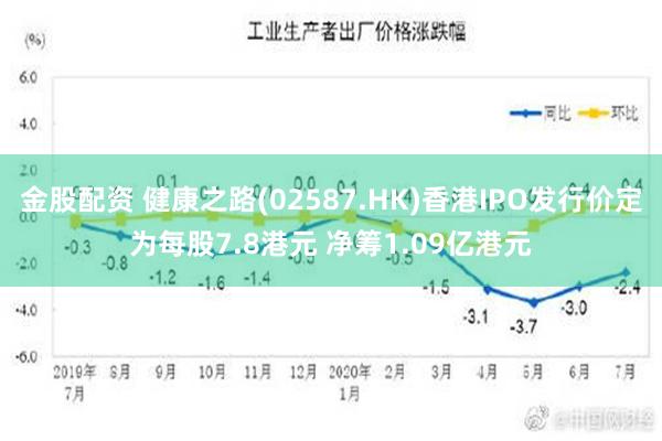 金股配资 健康之路(02587.HK)香港IPO发行价定为每股7.8港元 净筹1.09亿港元