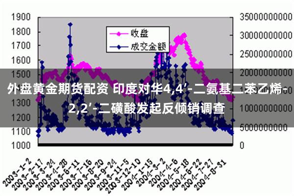 外盘黄金期货配资 印度对华4,4’-二氨基二苯乙烯-2,2’-二磺酸发起反倾销调查