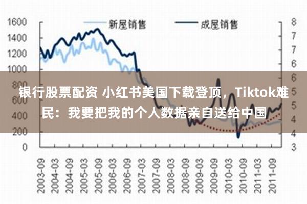 银行股票配资 小红书美国下载登顶，Tiktok难民：我要把我的个人数据亲自送给中国