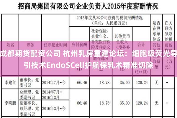 成都期货配资公司 杭州乳房重建论坛：细胞级荧光导引技术EndoSCell护航保乳术精准切除