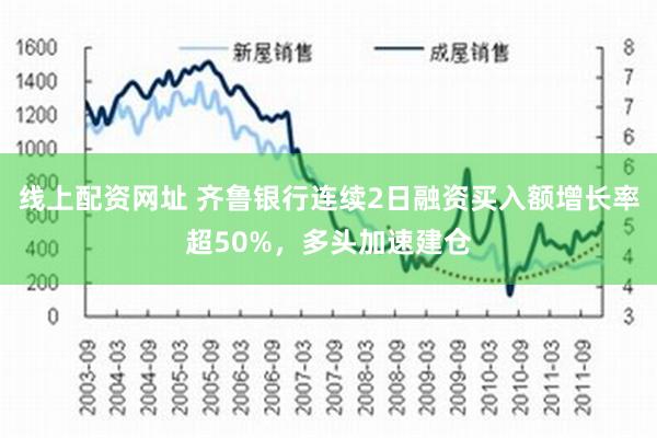 线上配资网址 齐鲁银行连续2日融资买入额增长率超50%，多头加速建仓